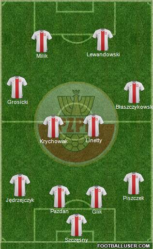 Poland Formation 2017