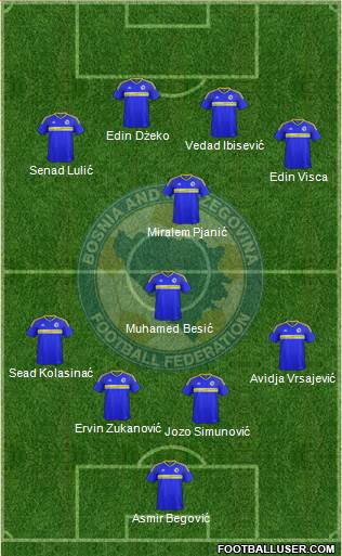 Bosnia and Herzegovina Formation 2017