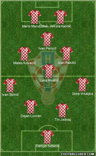 Croatia Formation 2017