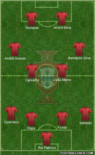 Portugal Formation 2017