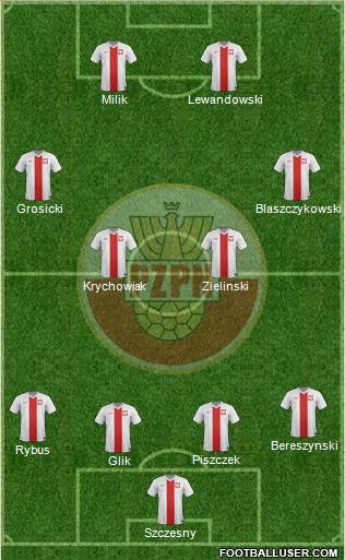 Poland Formation 2017