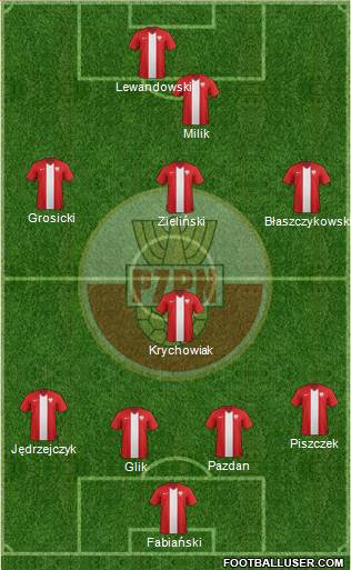 Poland Formation 2017