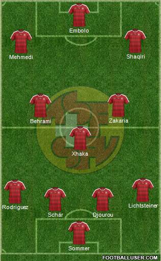 Switzerland Formation 2017