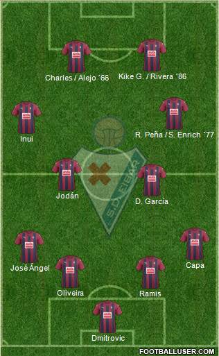 S.D. Eibar S.A.D. Formation 2017