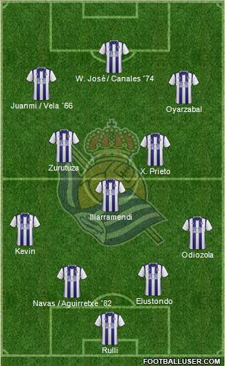 Real Sociedad S.A.D. Formation 2017