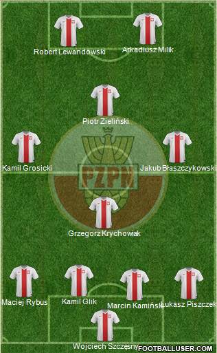 Poland Formation 2017