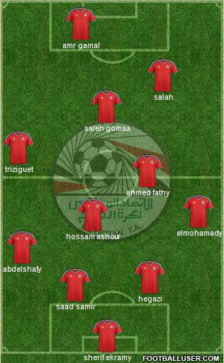 Egypt Formation 2017