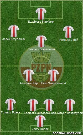 Poland Formation 2017