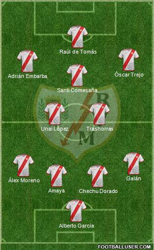 Rayo Vallecano de Madrid S.A.D. Formation 2017