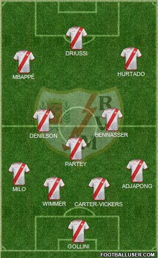 Rayo Vallecano de Madrid S.A.D. Formation 2017