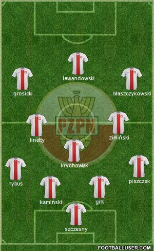 Poland Formation 2017