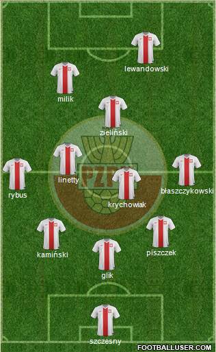 Poland Formation 2017