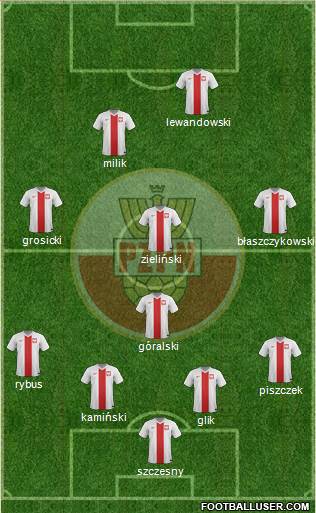 Poland Formation 2017