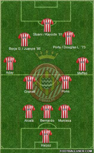 F.C. Girona Formation 2017