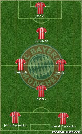 FC Bayern München Formation 2017