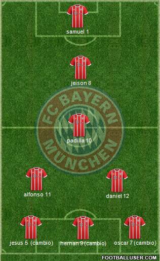 FC Bayern München Formation 2017