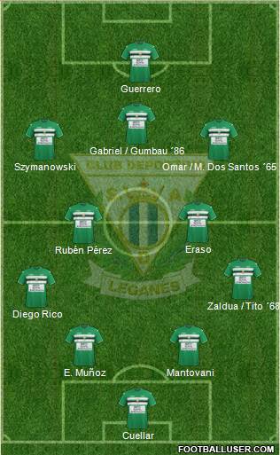 C.D. Leganés S.A.D. Formation 2017