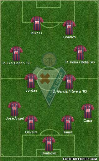 S.D. Eibar S.A.D. Formation 2017