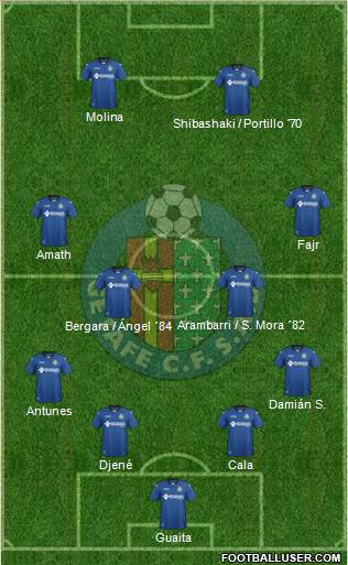 Getafe C.F., S.A.D. Formation 2017