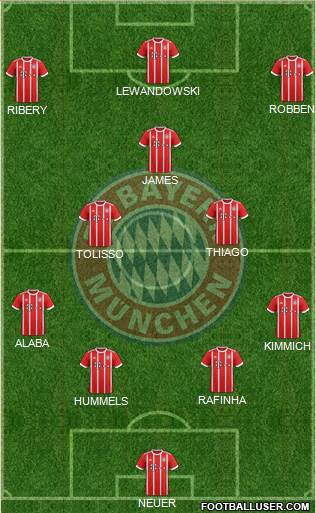 FC Bayern München Formation 2017