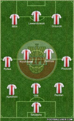 Poland Formation 2017