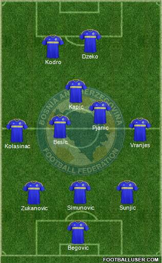 Bosnia and Herzegovina Formation 2017