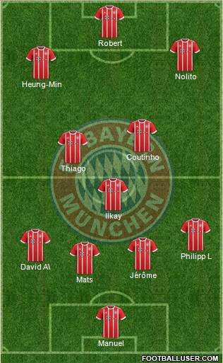 FC Bayern München Formation 2017