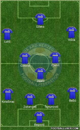 Bosnia and Herzegovina Formation 2017