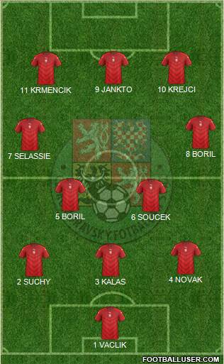 Czech Republic Formation 2017