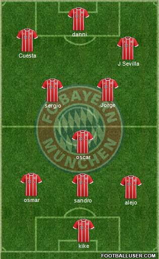 FC Bayern München Formation 2017