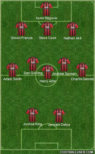 AFC Bournemouth Formation 2017