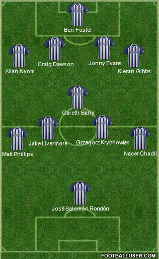 West Bromwich Albion Formation 2017