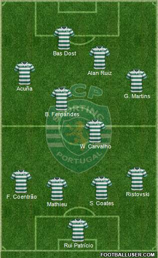 Sporting Clube de Portugal - SAD Formation 2017