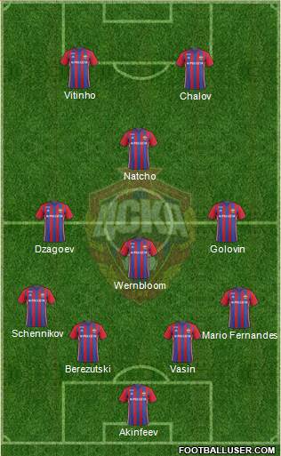 CSKA Moscow Formation 2017