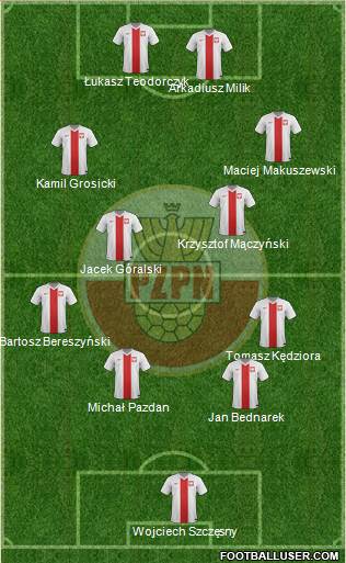 Poland Formation 2017