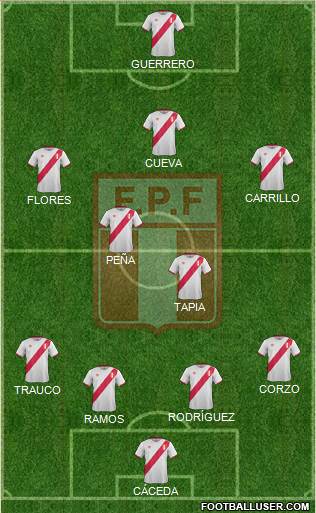 Peru Formation 2017