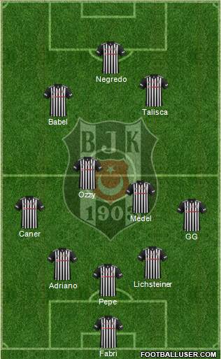 Besiktas JK Formation 2017