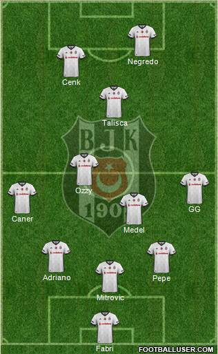 Besiktas JK Formation 2017