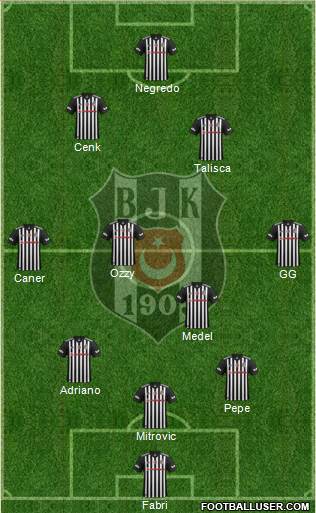 Besiktas JK Formation 2017