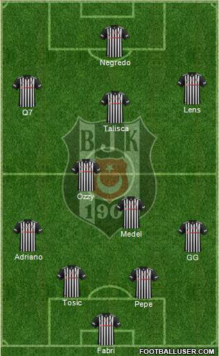 Besiktas JK Formation 2017