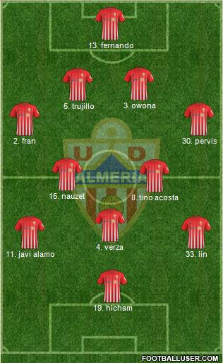 U.D. Almería S.A.D. Formation 2017