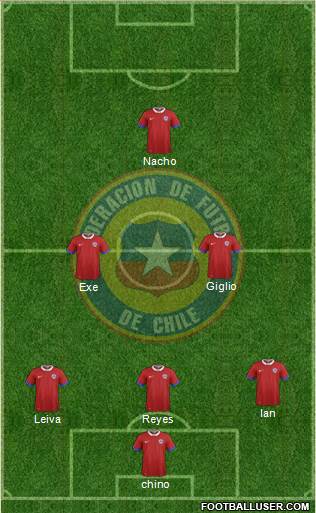 Chile Formation 2017