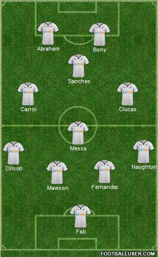 Swansea City Formation 2017