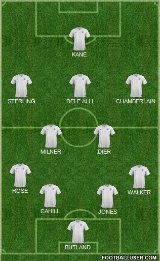 England Formation 2017