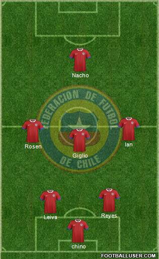 Chile Formation 2017