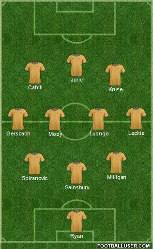 Australia Formation 2017