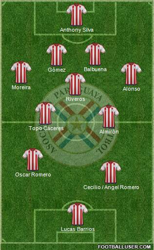 Paraguay Formation 2017