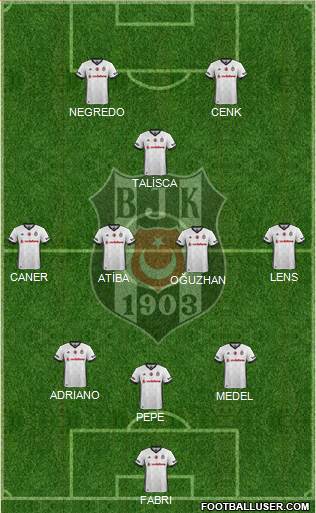 Besiktas JK Formation 2017