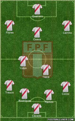 Peru Formation 2017