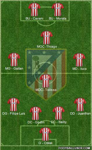 Atlético Madrid B Formation 2017